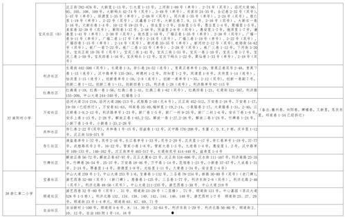你好红痣爆料视频大全最新 第2张 你好红痣爆料视频大全最新 第2张