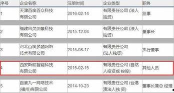 广州财经爆料最新消息,揭秘行业巨头重大动态与市场影响 第3张 广州财经爆料最新消息,揭秘行业巨头重大动态与市场影响 第3张