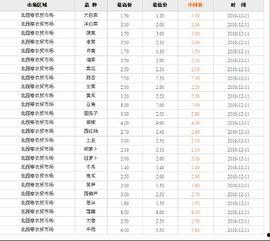 今日菜价爆料新闻,菜价爆料新闻背后的真相  第1张