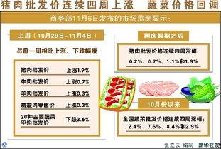 今日菜价爆料新闻,菜价爆料新闻背后的真相  第2张