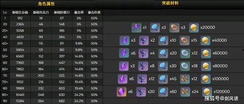 神子技能爆料数据最新,神秘力量觉醒,战力再升级! 第2张 神子技能爆料数据最新,神秘力量觉醒,战力再升级! 第2张