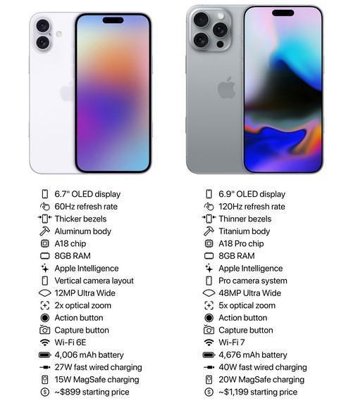 苹果16全系最新爆料,颠覆性升级,性能与设计双飞跃 第3张 苹果16全系最新爆料,颠覆性升级,性能与设计双飞跃 第3张