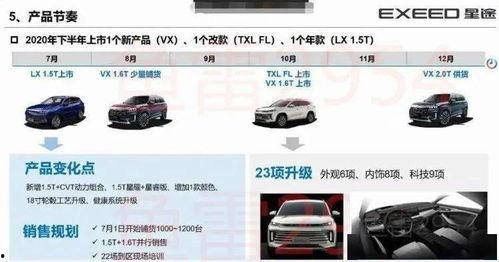 星途新车爆料视频大全集,揭秘未来出行新趋势